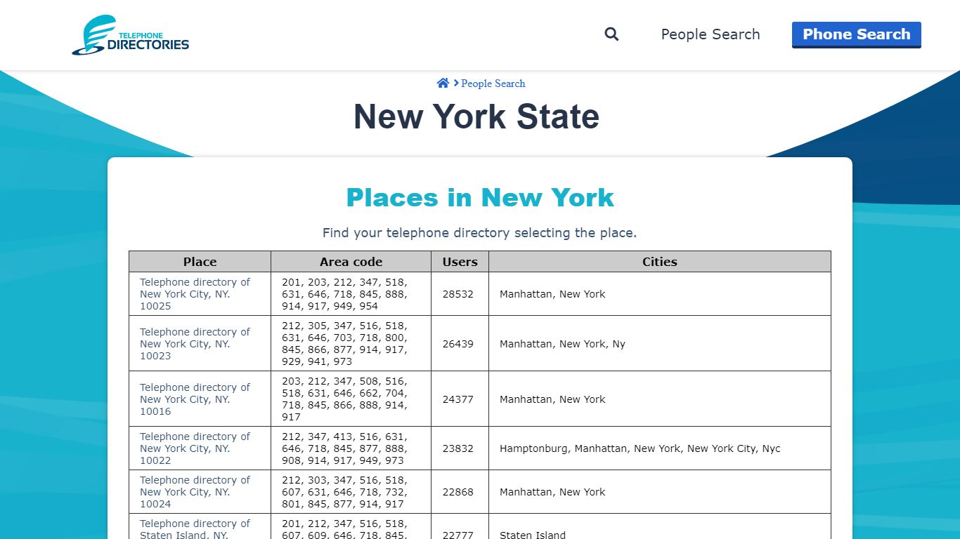 New York State | Telephone Directories